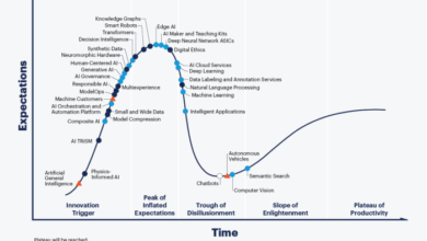 Gartner hype cycle generative ai