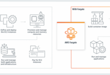 Scarletee targets aws fargate ddos cryptojacking