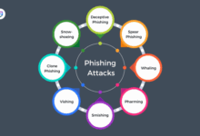 Phishing spear attack cyberhoot ty mezquita