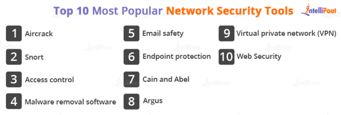 Top security tools developers