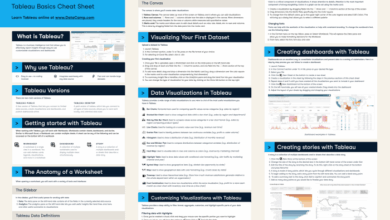 Tableau business analytics platform a cheat sheet