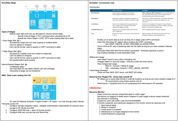 Snowflake a cheat sheet