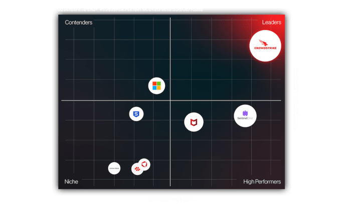 Carbon security data leaking terabytes firm accused gen customer next top sensitive response endpoint protected detection edr customers corporate solutions