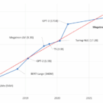 Anthropic claude openai large language model research