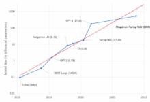 Anthropic claude openai large language model research