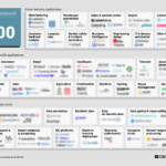 Ai business trends stanford report