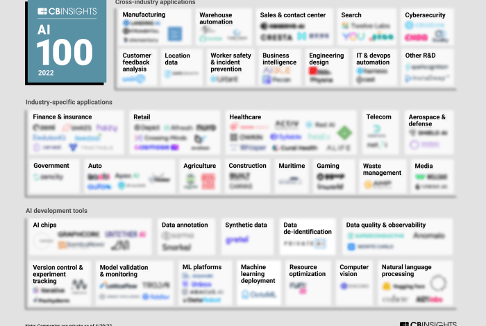 Ai business trends stanford report