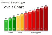 What is blood glucose tracking and can the apple watch do it