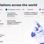 Generative ai uk regulation