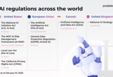 Generative ai uk regulation