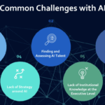 Generative ai uk business investment challenges