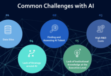 Generative ai uk business investment challenges