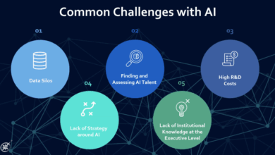 Generative ai uk business investment challenges